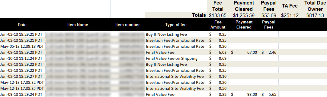 Reporting and reconciliation of a Selling Assistant client contract